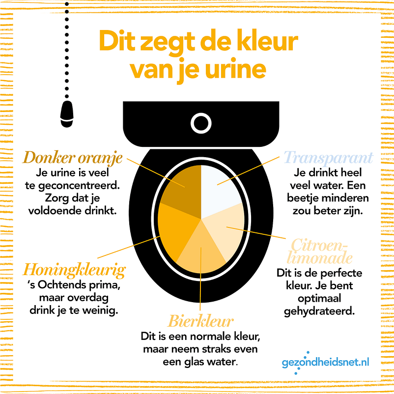 Kleur urine
